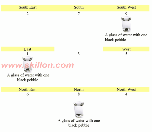  2024 甲辰 JiaChen Dragon Wealth Money Income 八字 BaZi Four Pillars of Destiny Patt Chee